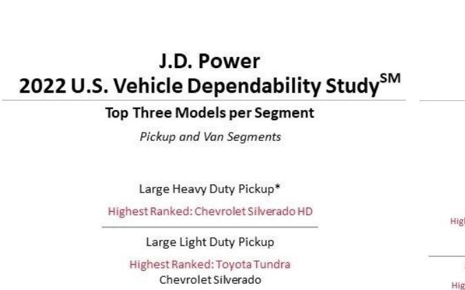 Estudio de Confiabilidad de Vehículos en Estados Unidos de la firma J.D. Power 2022.