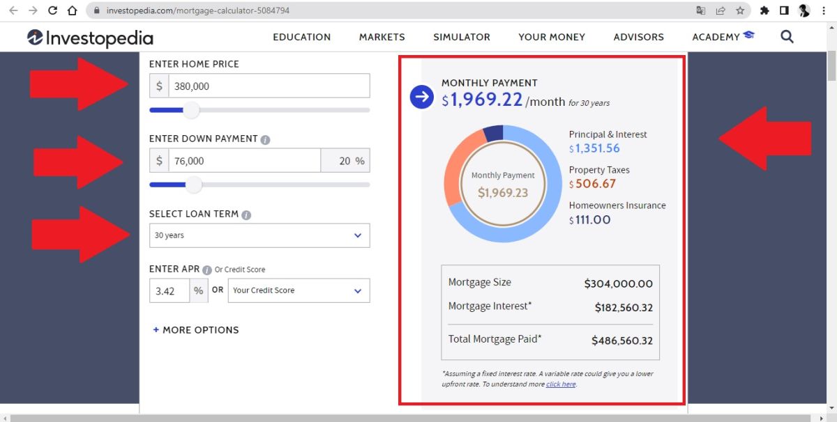 Captura de pantalla mostrando los resultados arrojados por la calculadora de hipotecas de Investopedia.