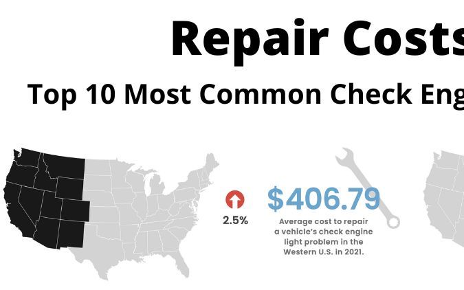 Estudio Anual de CarMd 2022