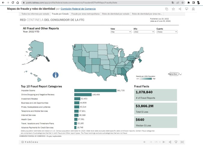 Captura de pantalla de la red centinela de la FTC de Estados Unidos