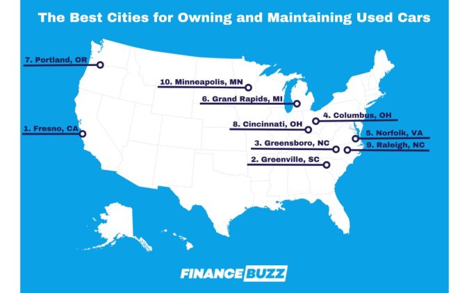 Mejores Ciudades para tener y mantener un auto usado.