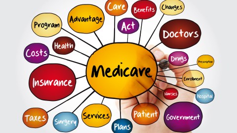 Cambios de Medicare 2024