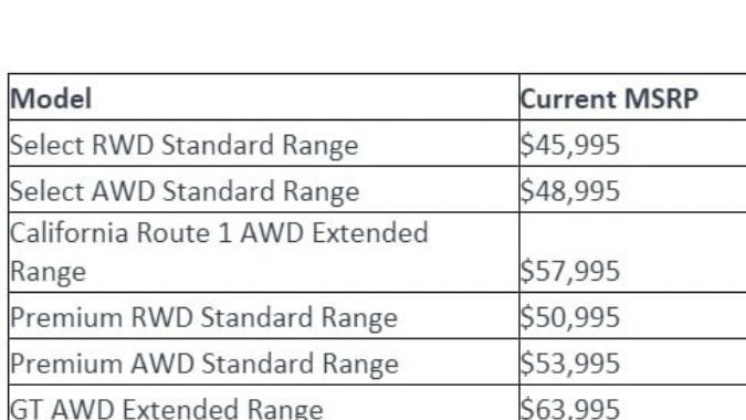 Lista de precios Ford Mach-e 2023