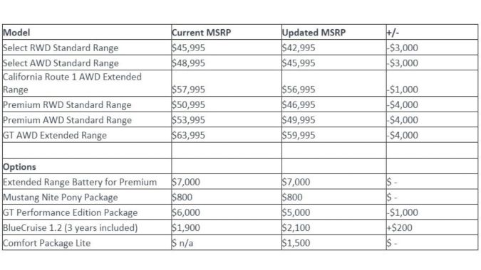 Lista de precios Ford Mach-e 2023