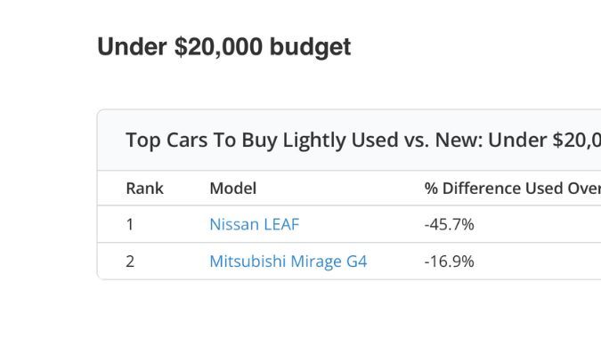 Estudio iSeecars autos nuevos vs casi nuevos
