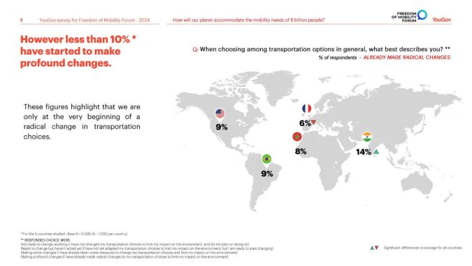 Encuesta autos eléctricos