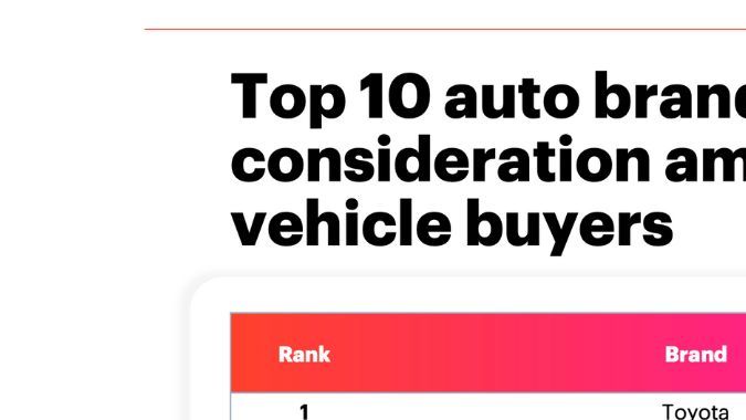 Top 10 marcas de autos eléctricos.