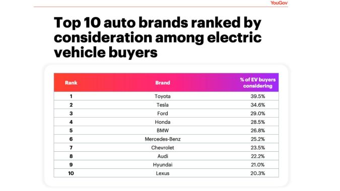 Top 10 marcas de autos eléctricos.