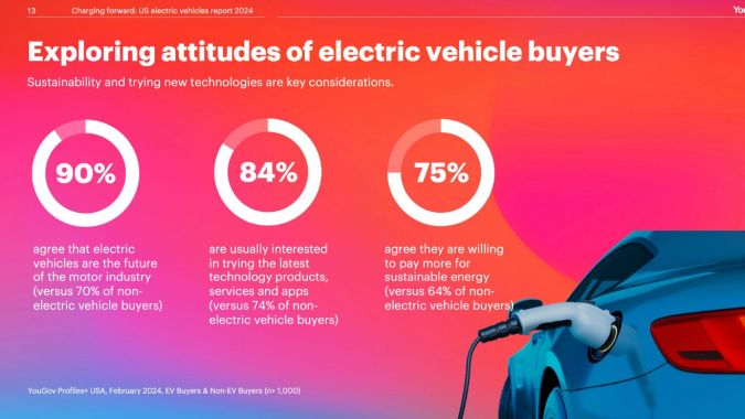 Estudio autos eléctricos YouGov