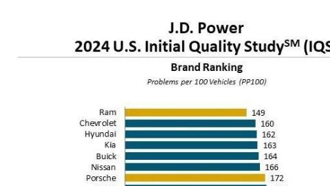 JD Power 2024