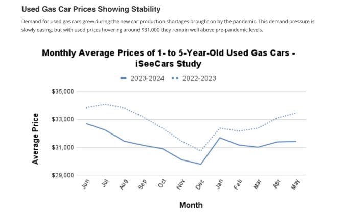 Electric Vehicles iseecars.com