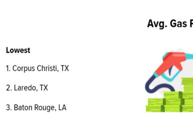 Costo de manejar en Estados Unidos