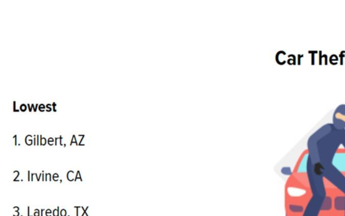 Costo de manejar en Estados Unidos