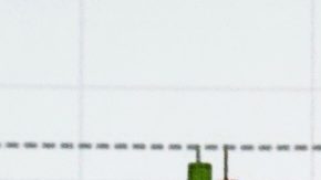 El patrón estrella de la mañana, fundamental en el análisis técnico, representa un cambio crucial en el sentimiento del mercado.
