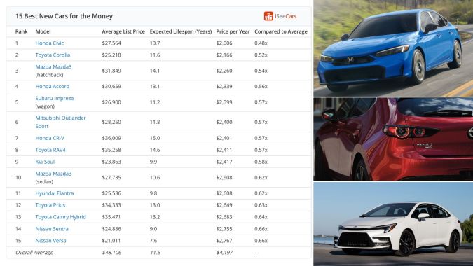 Top 15 iseecars