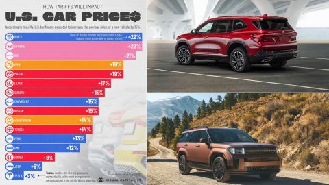 American-Made Index 2025-2