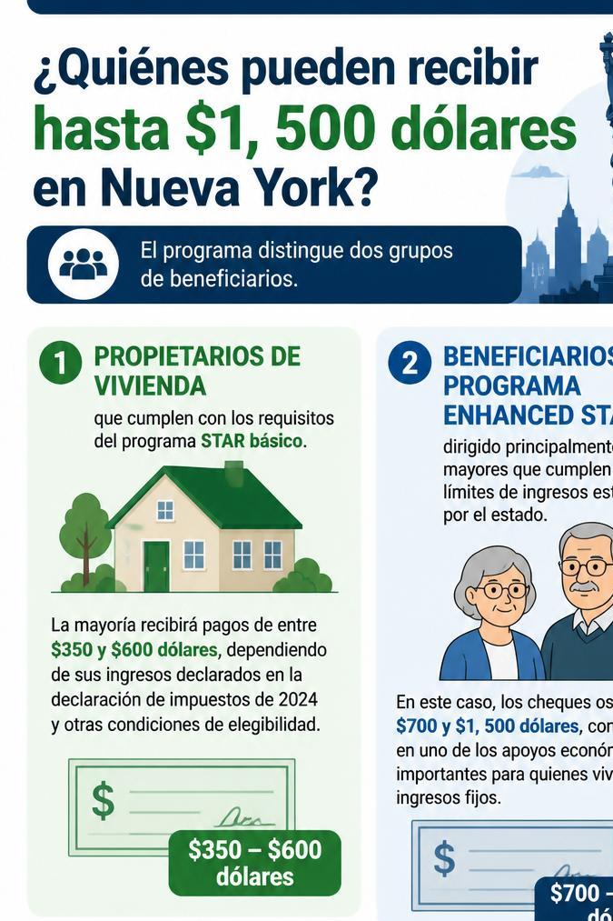 Cheque STAR en NY