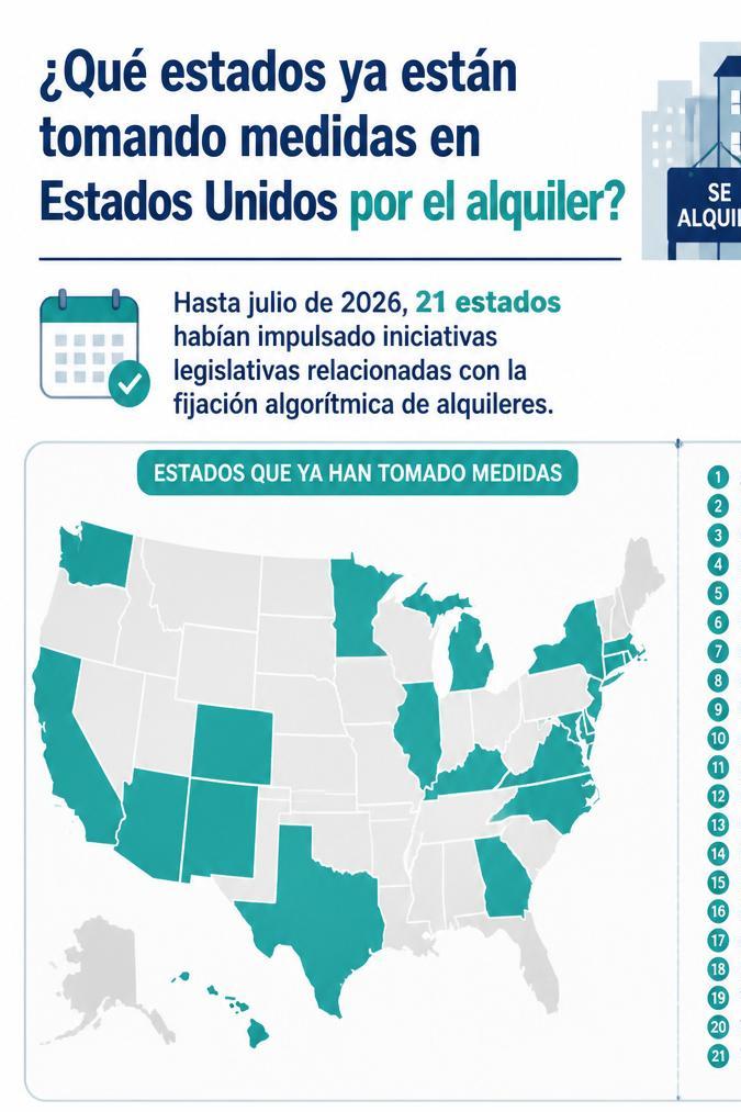 Estados contra alquileres en EE.UU