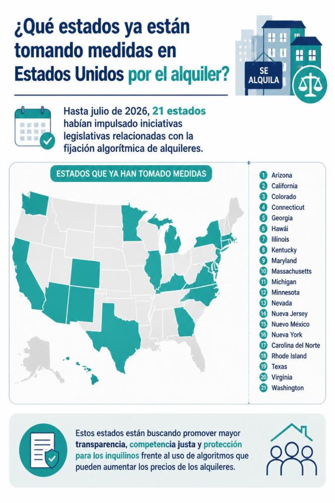 Estados contra alquileres en EE.UU