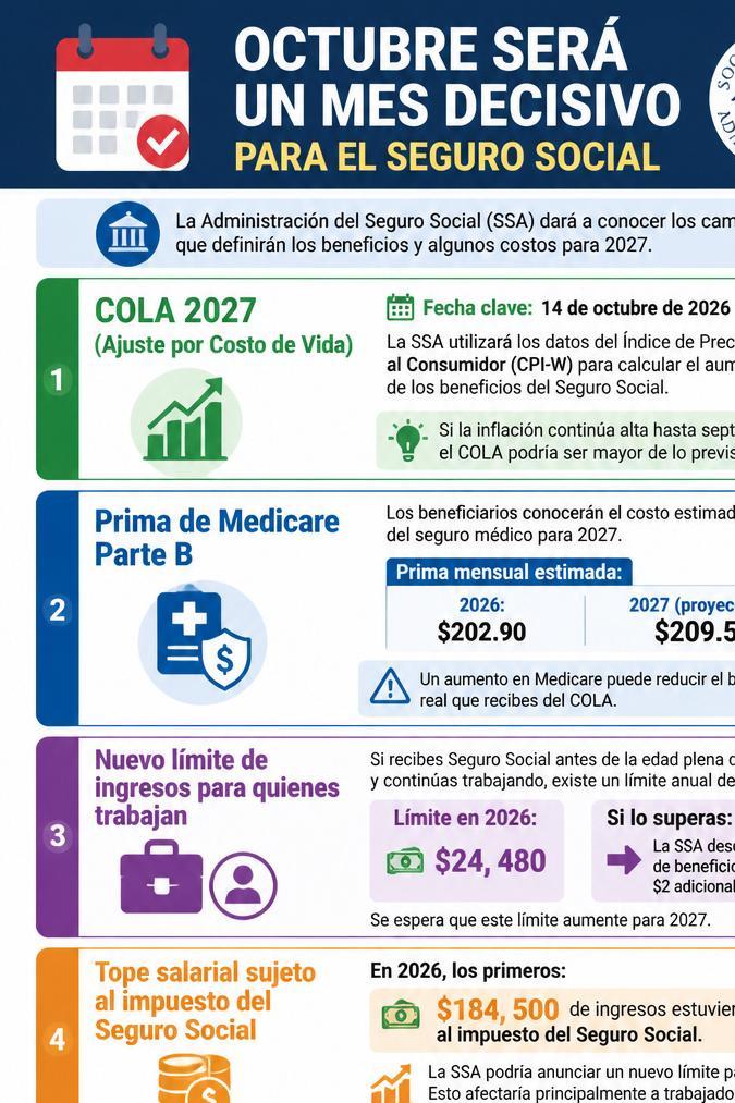 Infografía cambios Seguro Social
