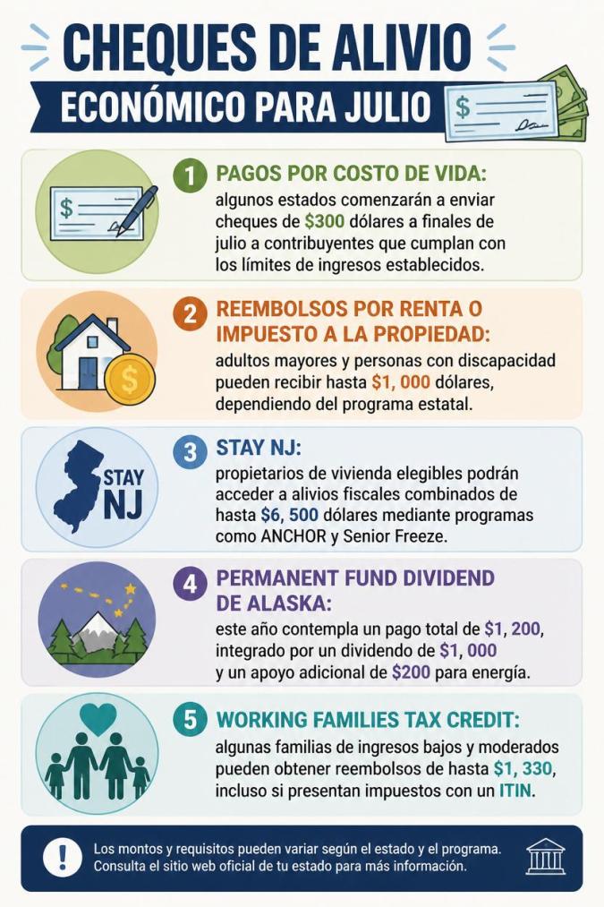 Infografía de cheques de alivio